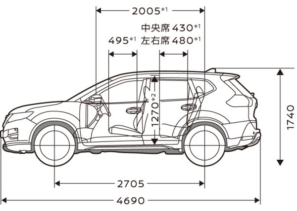 日産 エクストレイル Vs マツダ Cx 5 価格や大きさ 燃費などどっちが良いの