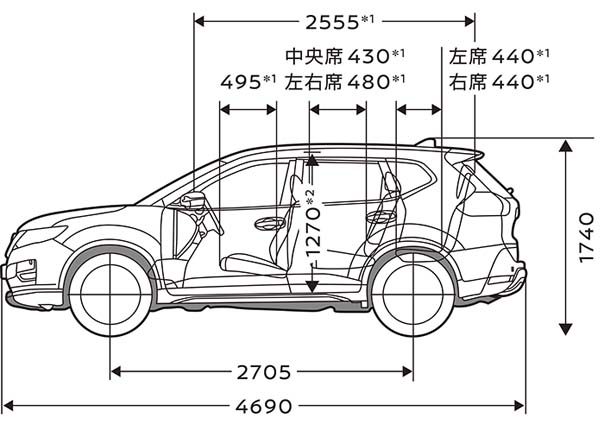 新型エクストレイルのボディサイズは 幅や立体式駐車場は問題ない