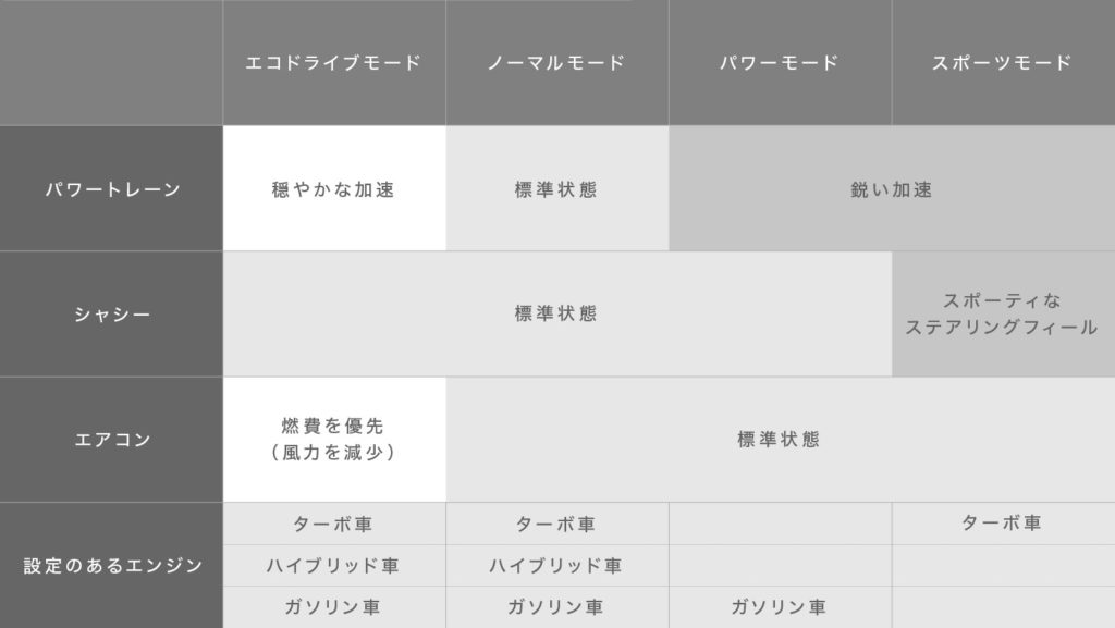 ハリアー